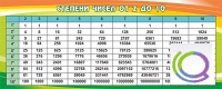 Стенд "Степени чисел от 2 до 10" - «globural.ru» - Сыктывкар