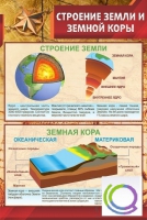 Стенд "Строение земли и земной коры" (вариант 1) - «globural.ru» - Сыктывкар
