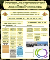 Стенд "Структура вооруженных сил РФ" (вариант 1) - «globural.ru» - Сыктывкар