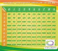Стенд "Таблица квадратов" - «globural.ru» - Сыктывкар