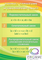 Стенд "Законы сложения и умножения чисел" - «globural.ru» - Сыктывкар