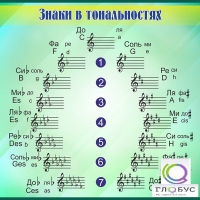 Стенд "Знаки в тональностях" - «globural.ru» - Сыктывкар