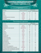 Стенд "Единицы международной системы СИ" - «globural.ru» - Сыктывкар