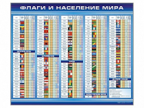 Стенд "Флаги и население мира" (вариант 1) - «globural.ru» - Сыктывкар