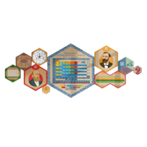 «Стендум - Химия» - набор информационно-методических панелей (10 шт.) - «globural.ru» - Сыктывкар