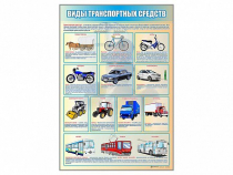 Стенд "Виды транспортных средств" - «globural.ru» - Сыктывкар