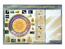 Интерактивный маркерный стенд "Шкала электромагнитных излучений" - «globural.ru» - Сыктывкар