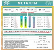 Стенд "Металлы" - «globural.ru» - Сыктывкар