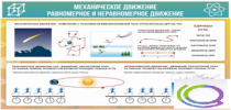 Стенд "Механическое движение" - «globural.ru» - Сыктывкар