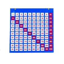 Таблица чисел - «globural.ru» - Сыктывкар
