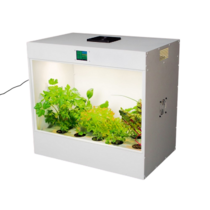 Агрокласс. Агролаборатория ECOBOX ED - «globural.ru» - Сыктывкар