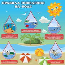 Стенд "Правила поведения на воде" - «globural.ru» - Сыктывкар