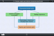 Интерактивные курсы. Русский язык 7 класс. Базовый - «globural.ru» - Сыктывкар