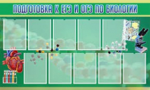 Стенд "Подготовка к ЕГЭ и ОГЭ по биологии" (вариант 2) - «globural.ru» - Сыктывкар