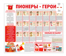 Тематический стенд "Пионеры-герои" - «globural.ru» - Сыктывкар