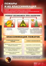 ОБЖ Пожарная безопасность (комплект таблиц) - «globural.ru» - Сыктывкар