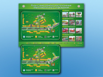 Электрифицированный стенд-тренажер "План-схема района расположения образовательного учреждения" - «globural.ru» - Сыктывкар
