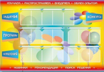Стенд-уголок "Изучаем. Распространяем. Внедряем. Обмен опытом" - «globural.ru» - Сыктывкар