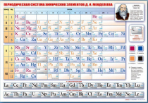 Стенд "Периодическая система химических элементов Д.И. Менделеева" (вариант 1) - «globural.ru» - Сыктывкар