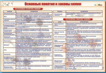 Стенд "Основные понятия и законы химии" - «globural.ru» - Сыктывкар