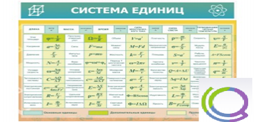 Стенд "Система единиц" - «globural.ru» - Сыктывкар