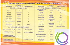 Стенд "Международная система единиц" - «globural.ru» - Сыктывкар