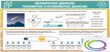 Стенд "Механическое движение" - «globural.ru» - Сыктывкар