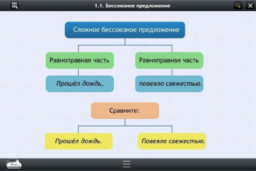 Интерактивные курсы. Русский язык 5 класс. Базовый - «globural.ru» - Сыктывкар